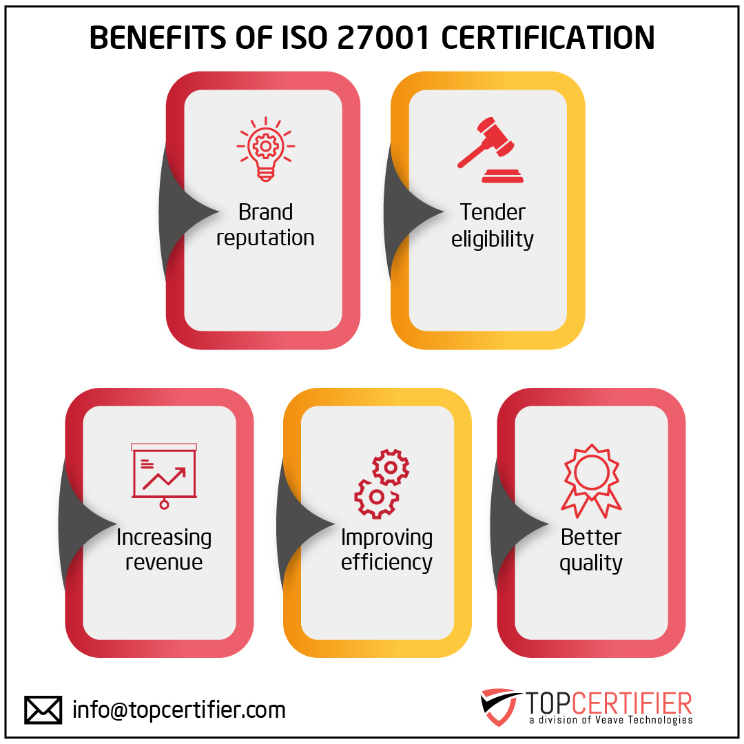 Benefits of iso 27001 certification