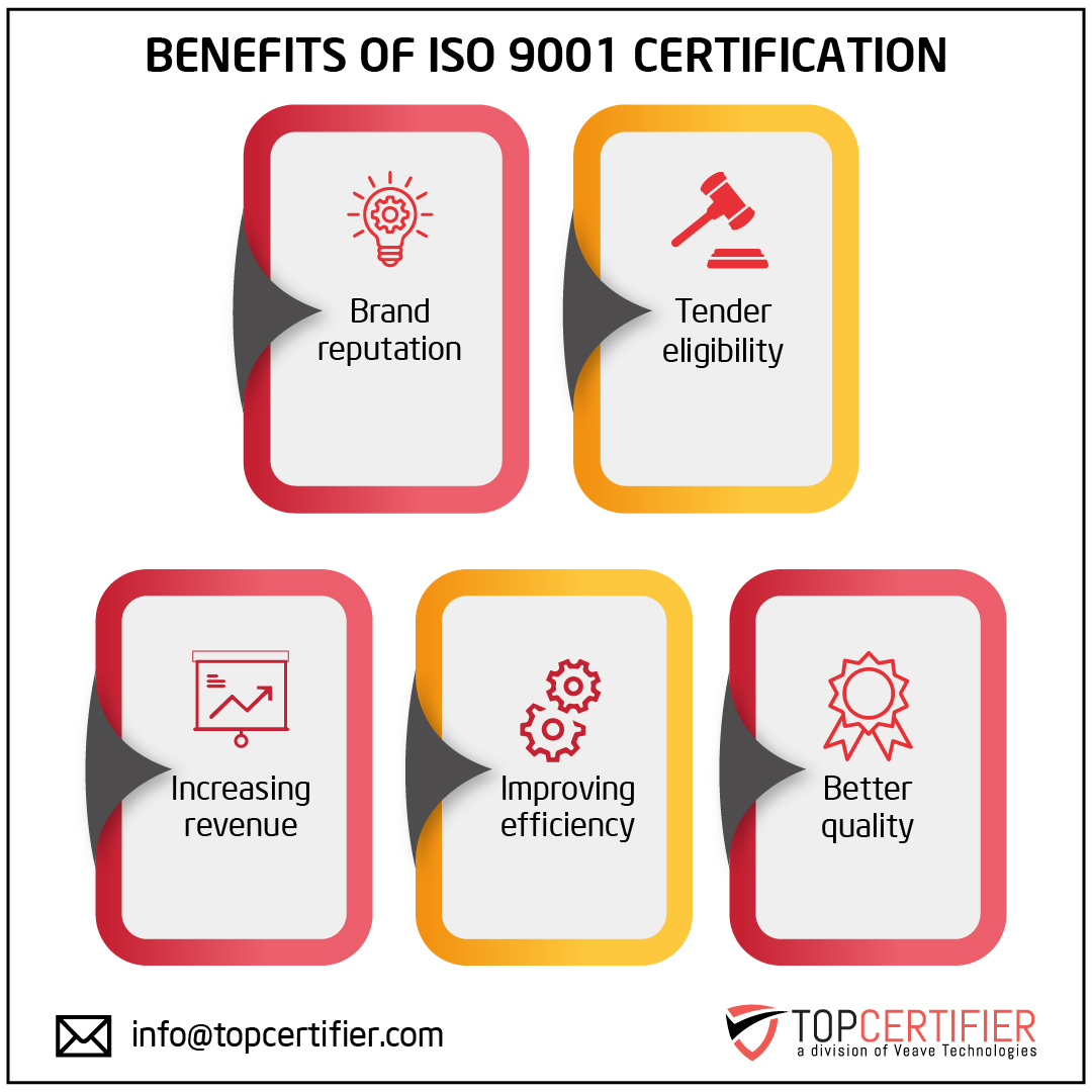 ISO 9001 quality management certification FAQs for companies in Boston—QMS, audits, continual improvement
