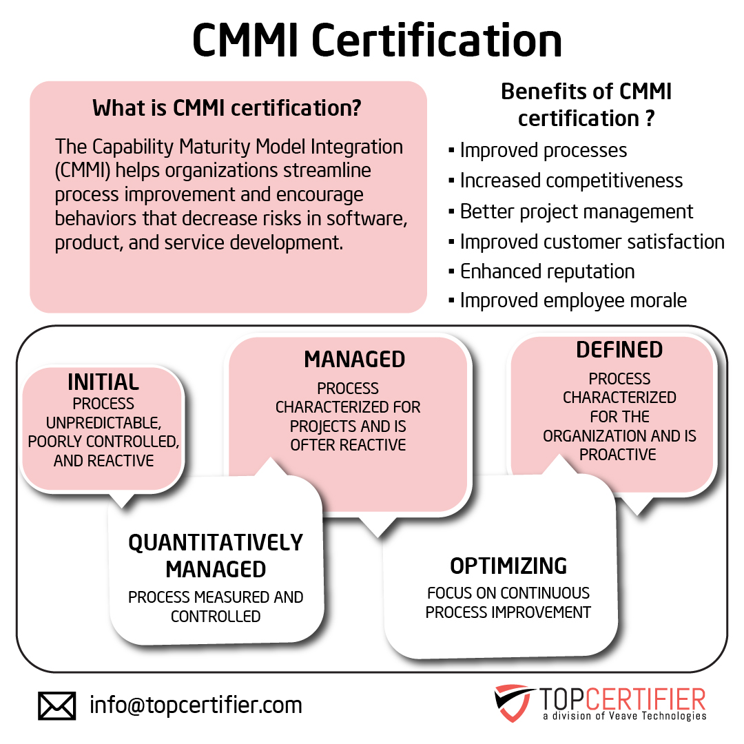 Benefits of cmmi certification in Macon