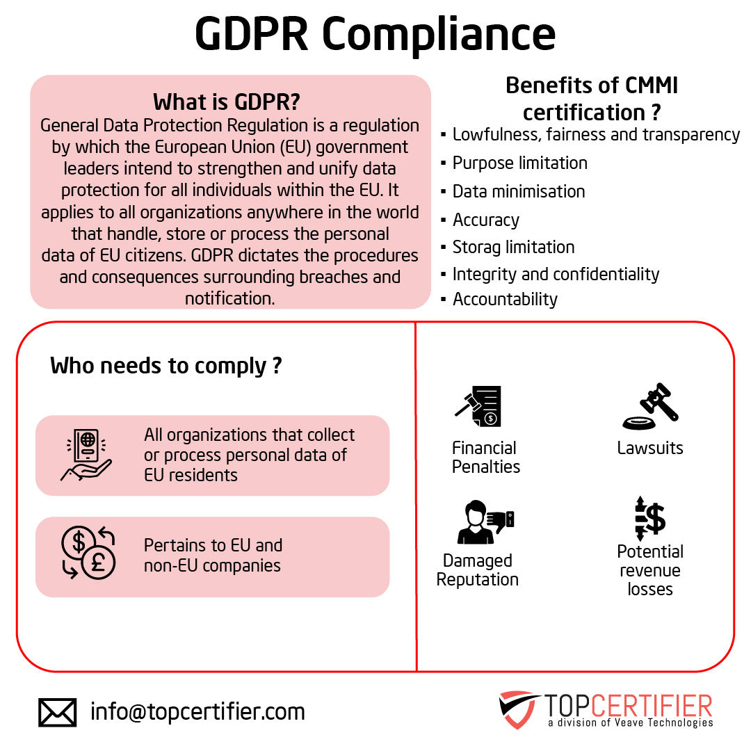 Benefits of gdpr certification in Savannah