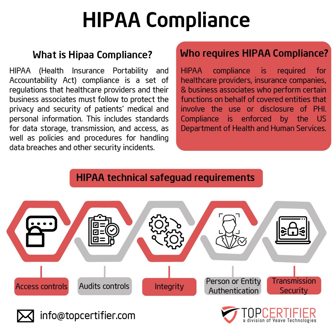 Benefits of HIPAA Certification