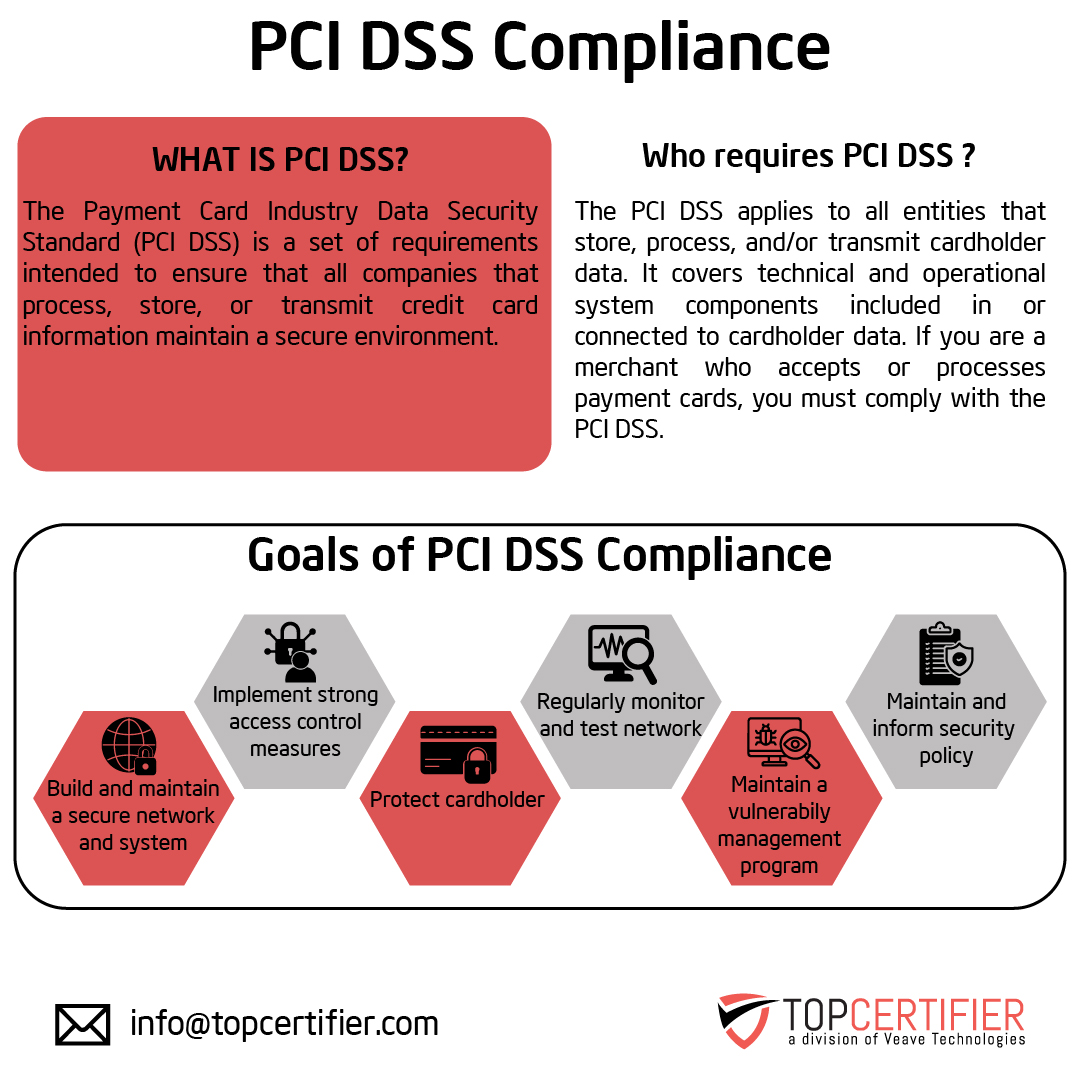 Benefits of pci dss certification