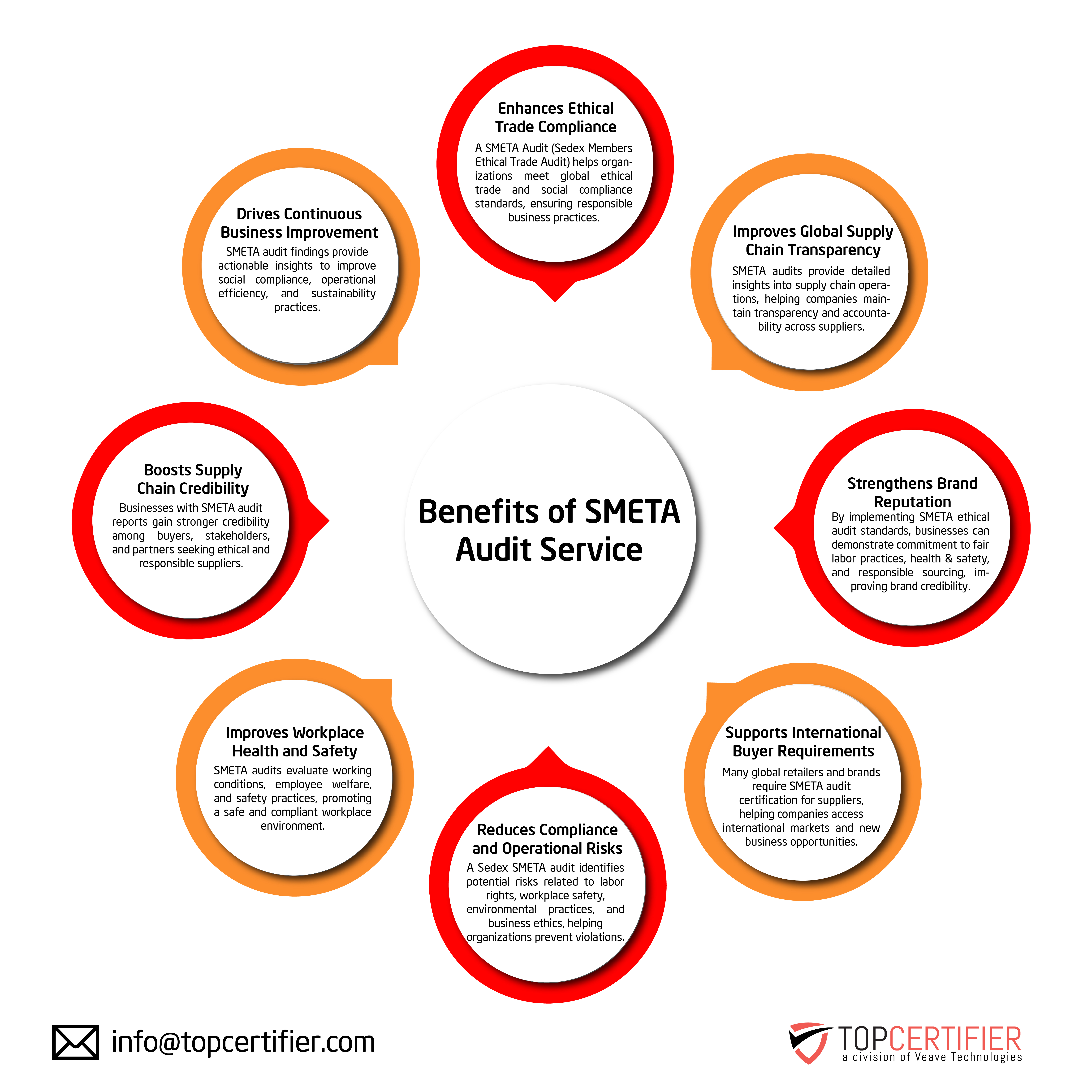 Benefits of cmmi certification in Columbus