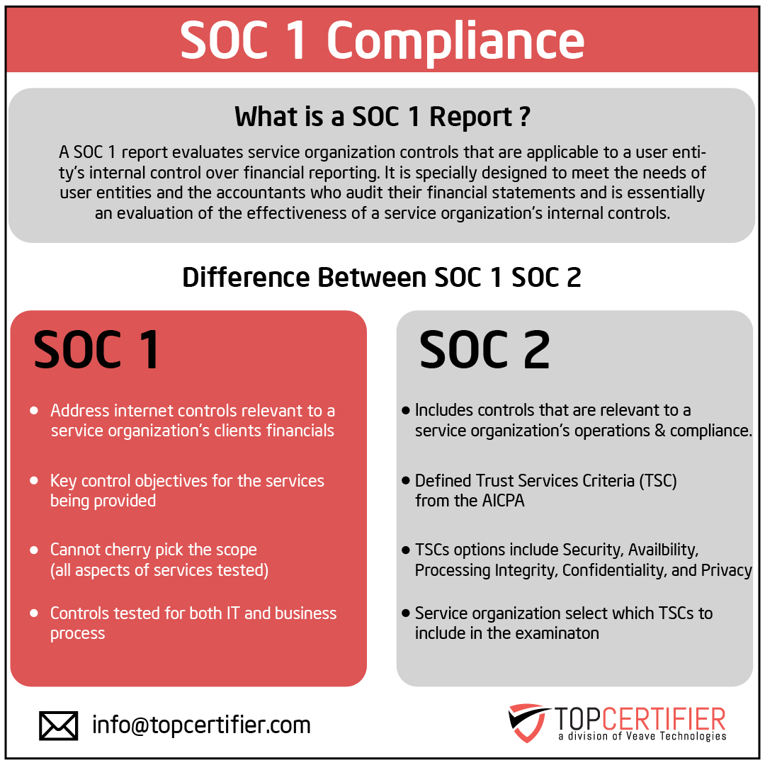 Benefits of cmmi certification in Columbus